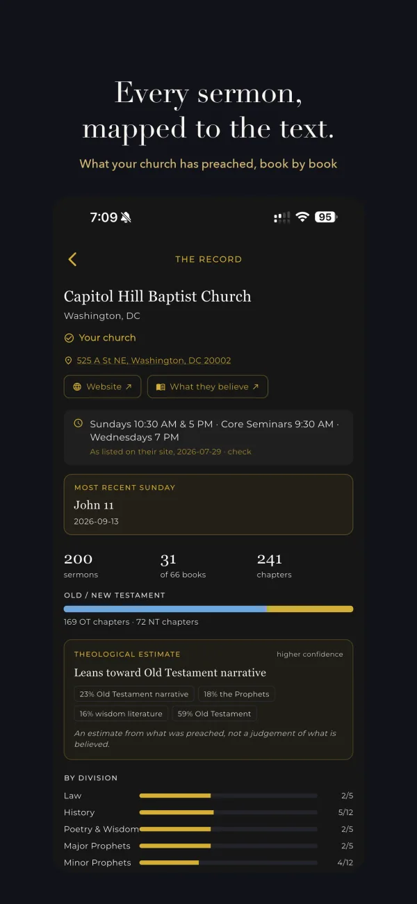 Every sermon, mapped to the text. What your church has preached, book by book.